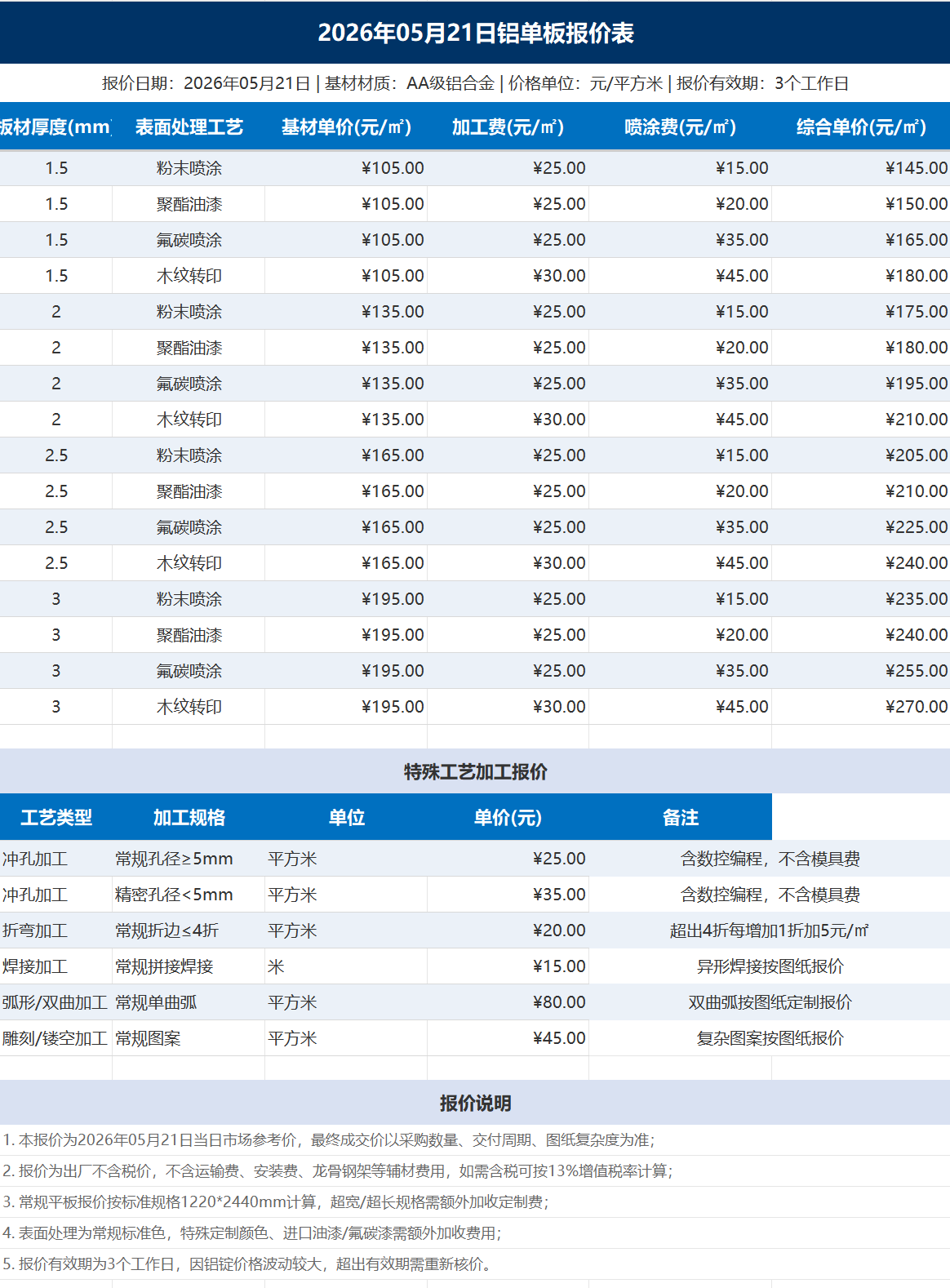 2026年5月21日成都铝单板厂润福祥铝单板报价